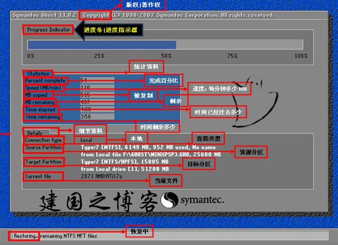 ghost系统中文意思