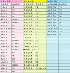 小白一键重装系统后进不去是