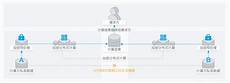 进入不了系统有以下几种原因：1、主板自检没有出现